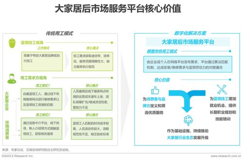 2023年中國大家居后市場服務(wù)行業(yè)研究報告 市場營銷策劃等批發(fā)服務(wù)的機(jī)遇與挑戰(zhàn)