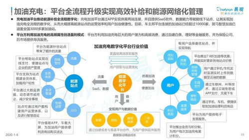 2019中國汽車數字化服務市場深度研究 洞察、趨勢與商業機遇